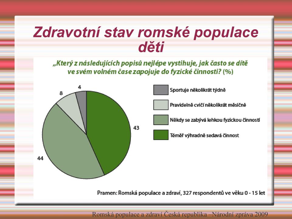 populace a zdraví Česká