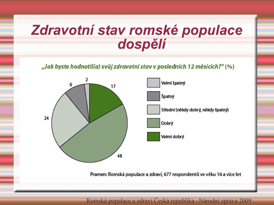 populace a zdraví Česká