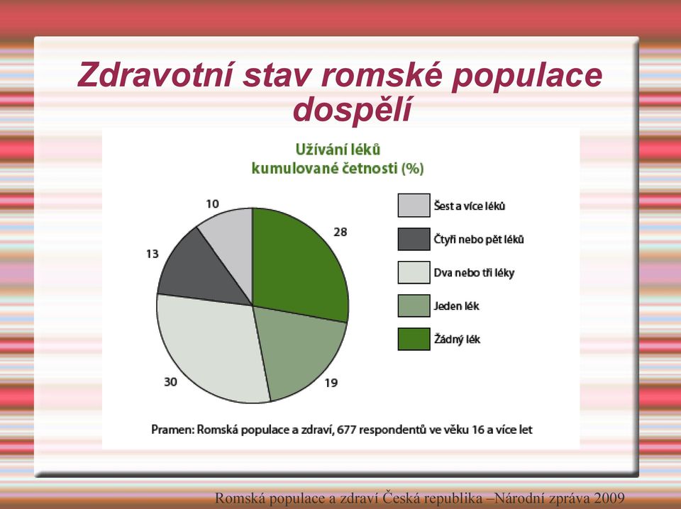 populace a zdraví Česká