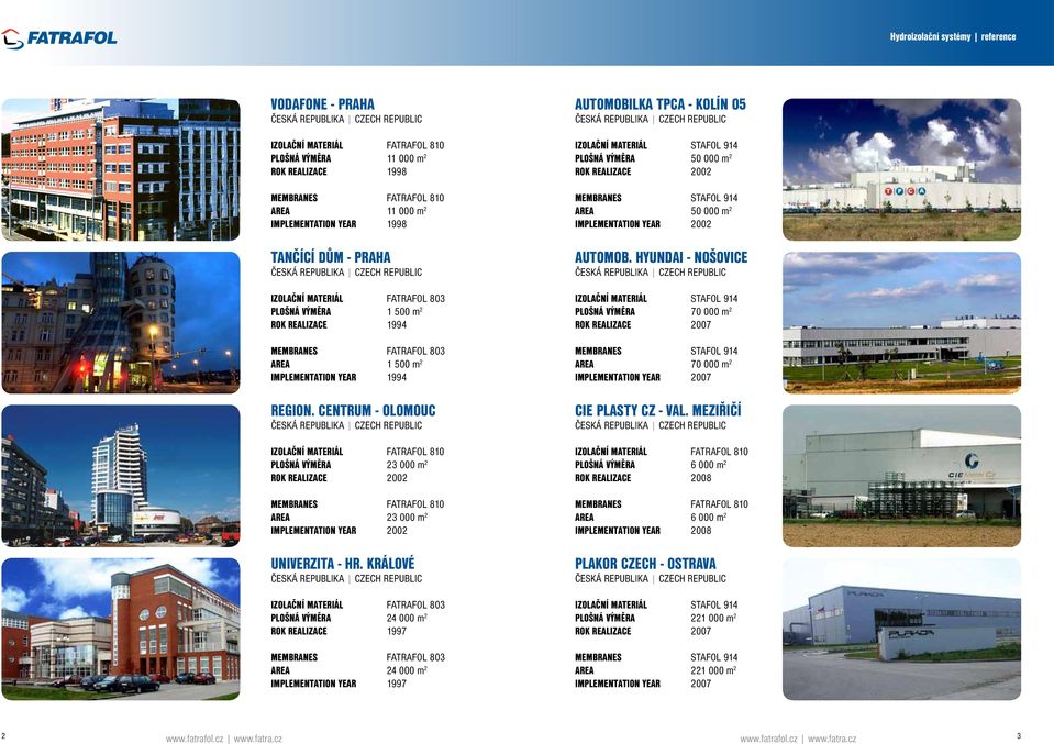 KRÁLOVÉ 24 000 m 2 1997 24 000 m 2 IMPLEMENTATION YEAR 1997 AUTOMOBILKA TPCA - KOLÍN 05 STAFOL 914 50 000 m 2 2002 STAFOL 914 50 000 m 2 IMPLEMENTATION YEAR 2002