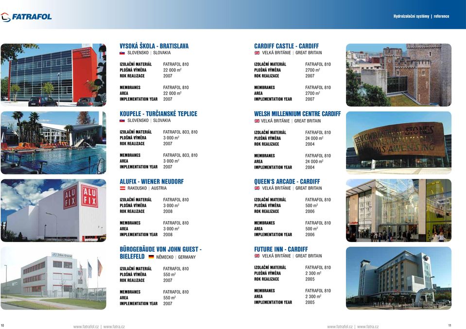 24 000 m2 ALUFIX - WIENER NEUDORF QUEEN S ARCADE - CARDIFF 500 m2 3 000 m2 IMPLEMENTATION YEAR IMPLEMENTATION YEAR 500 m2 BÜROGEBÄUDE VON JOHN GUEST