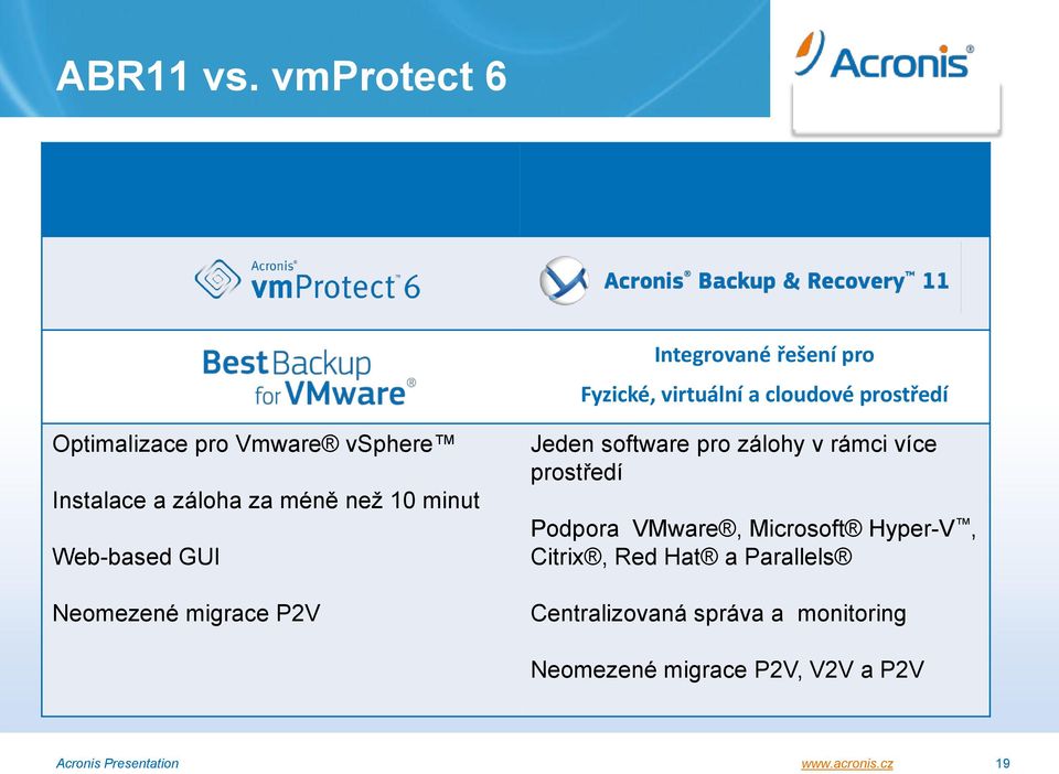 vsphere Instalace a záloha za méně než 10 minut Web-based GUI Neomezené migrace P2V Jeden software pro