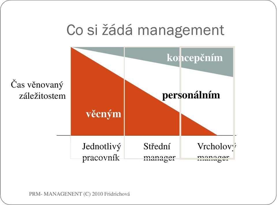 personálním Jednotlivý pracovník