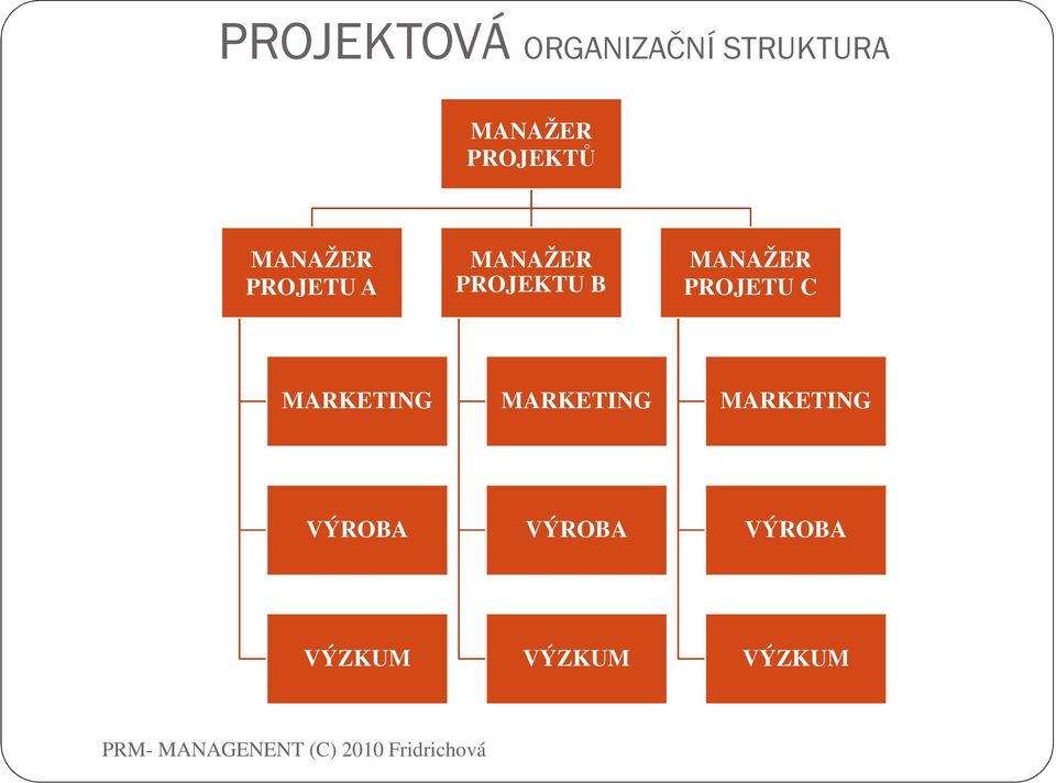 B MANAŽER PROJETU C MARKETING MARKETING