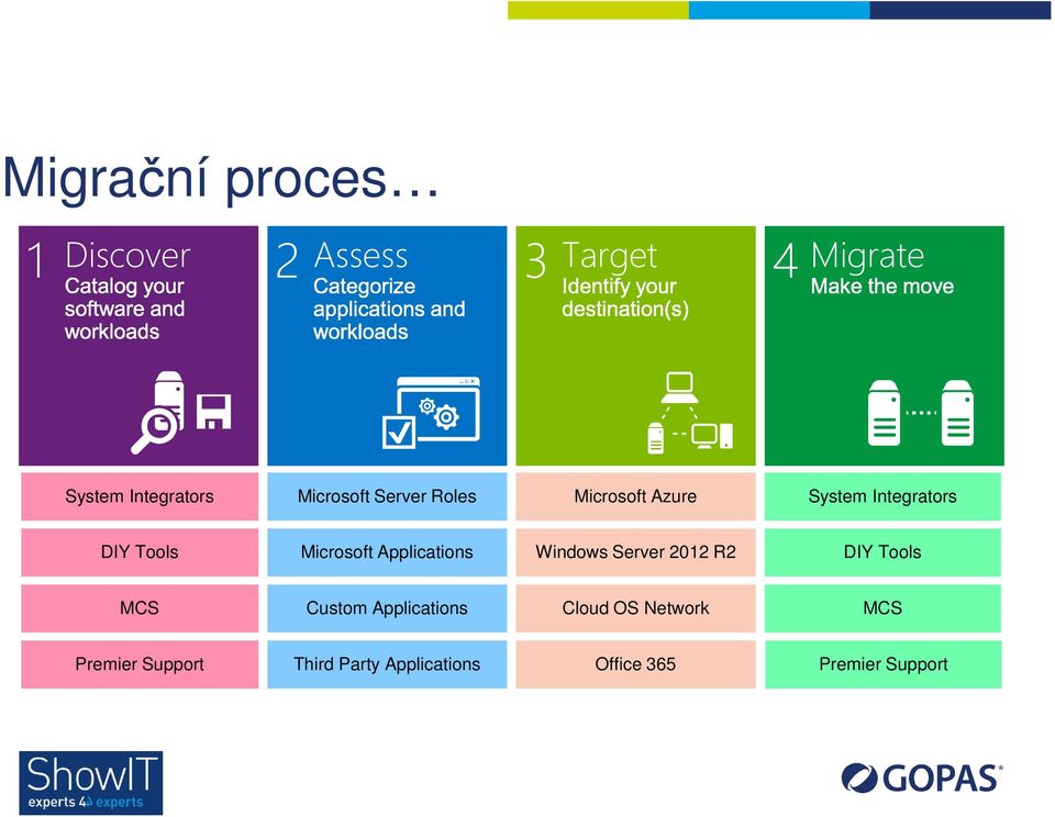 Applications Windows Server 2012 R2 DIY Tools MCS Custom Applications Cloud