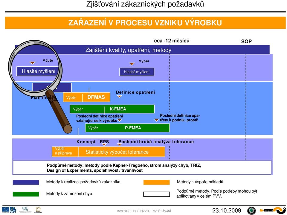 Výb r a p íprava Koncept - RPS Statistický výpo et tolerance Poslední hrubá analýza tolerance Podp rné metody: metody podle Kepner-Tregoeho, strom analýzy chyb,