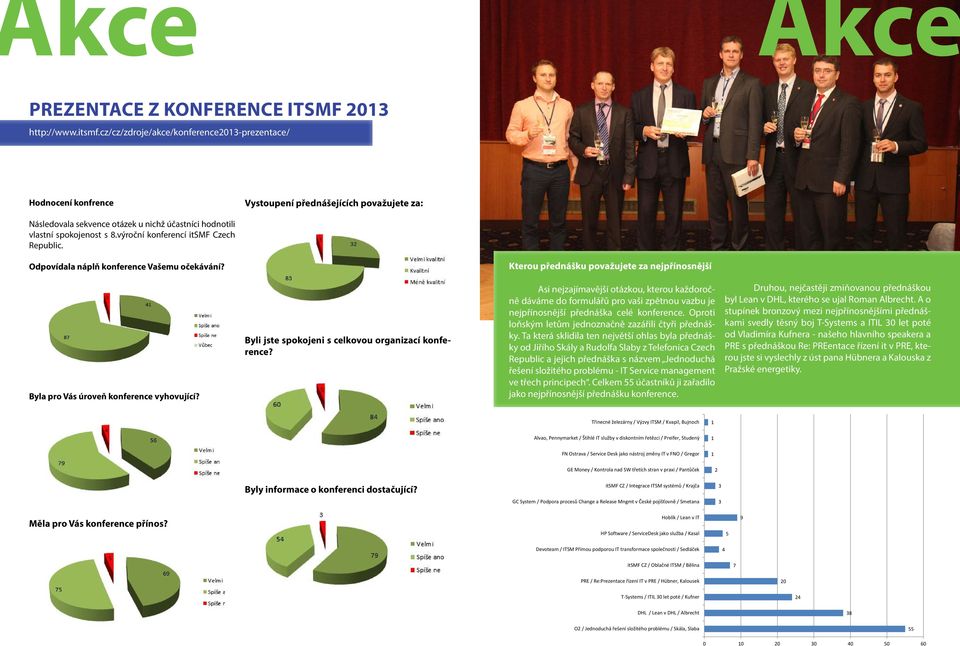 cz/cz/zdroje/akce/konference2013-prezentace/ Hodnocení konfrence Vystoupení přednášejících považujete za: Následovala sekvence otázek u nichž účastníci hodnotili vlastní spokojenost s 8.