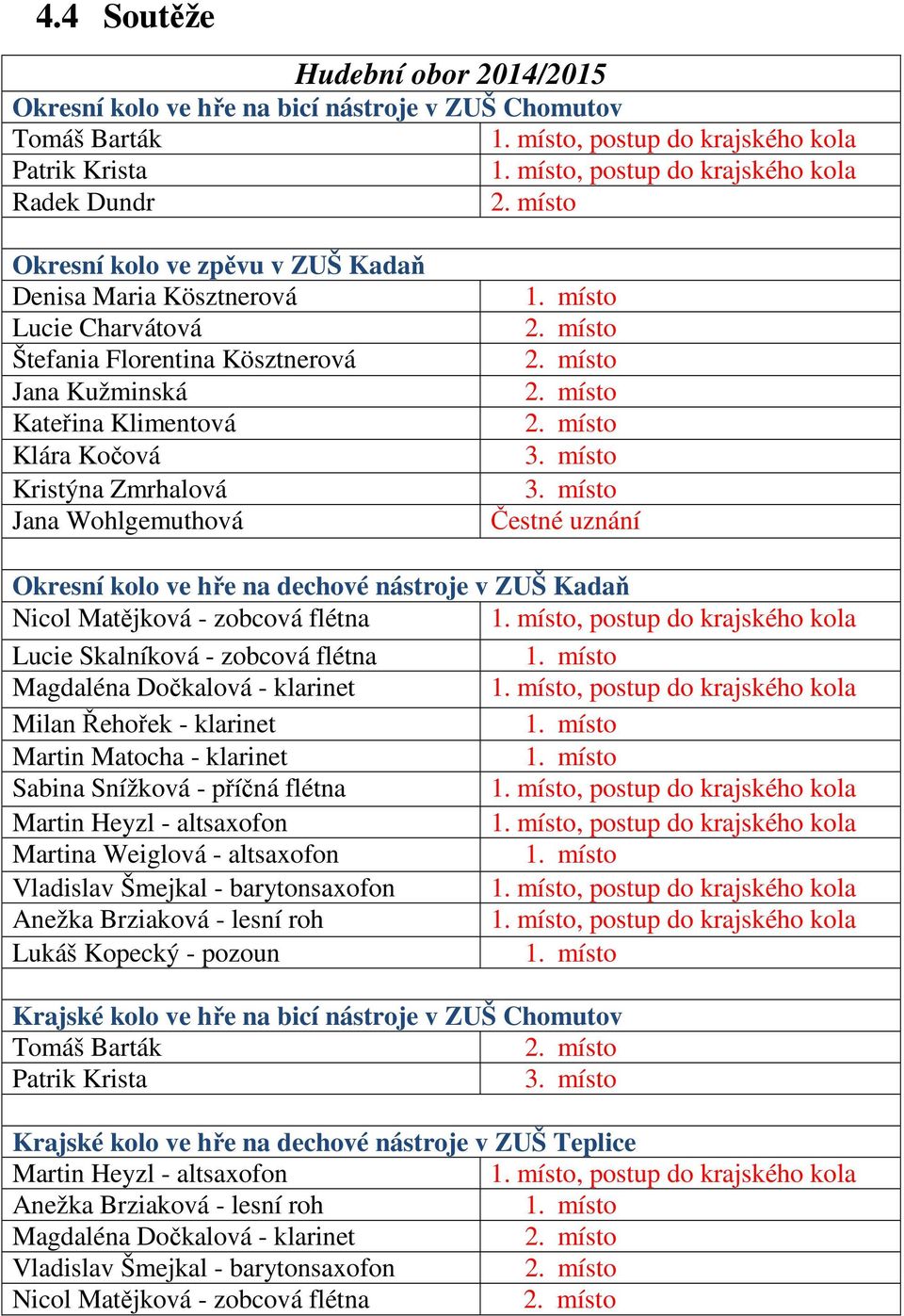 místo Čestné uznání Okresní kolo ve hře na dechové nástroje v ZUŠ Kadaň Nicol Matějková - zobcová flétna, postup do krajského kola Lucie Skalníková - zobcová flétna Magdaléna Dočkalová - klarinet,