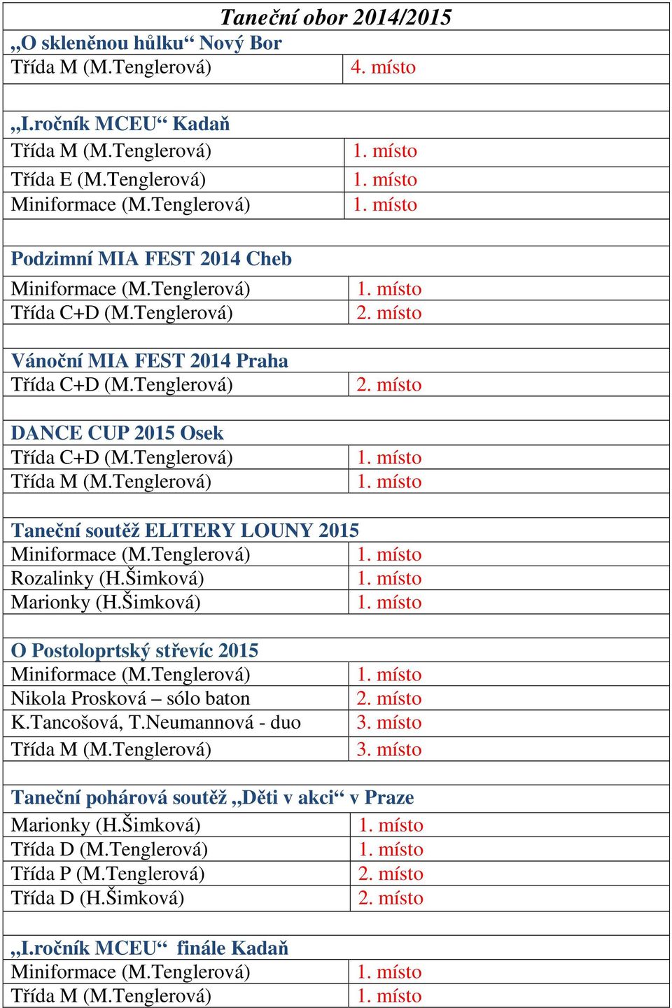 Tenglerová) Třída M (M.Tenglerová) Taneční soutěž ELITERY LOUNY 2015 Miniformace (M.Tenglerová) Rozalinky (H.Šimková) Marionky (H.Šimková) O Postoloprtský střevíc 2015 Miniformace (M.