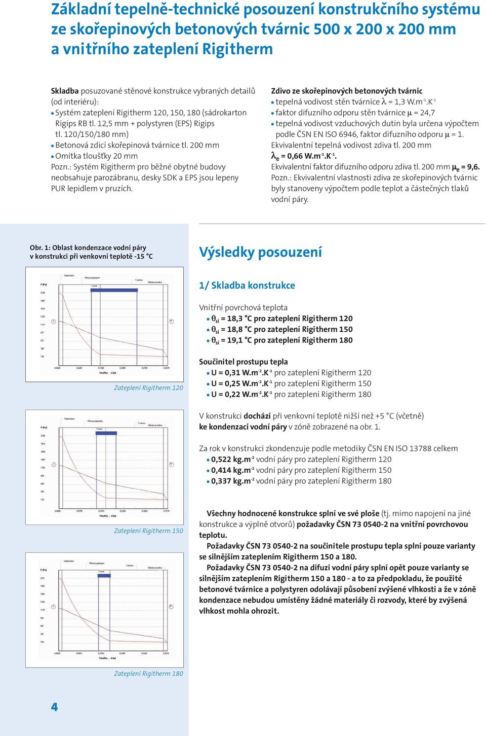 200 mm Omítka tloušťky 20 mm Pozn.: Systém Rigitherm pro běžné obytné budovy neobsahuje parozábranu, desky SDK a EPS jsou lepeny PUR lepidlem v pruzích.