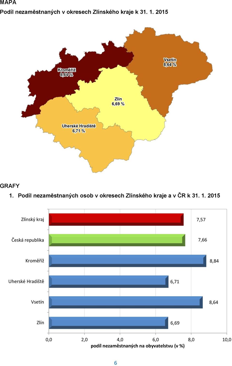 2015 Zlínský kraj 7,57 Česká republika 7,66 Kroměříž 8,84 Uherské Hradiště