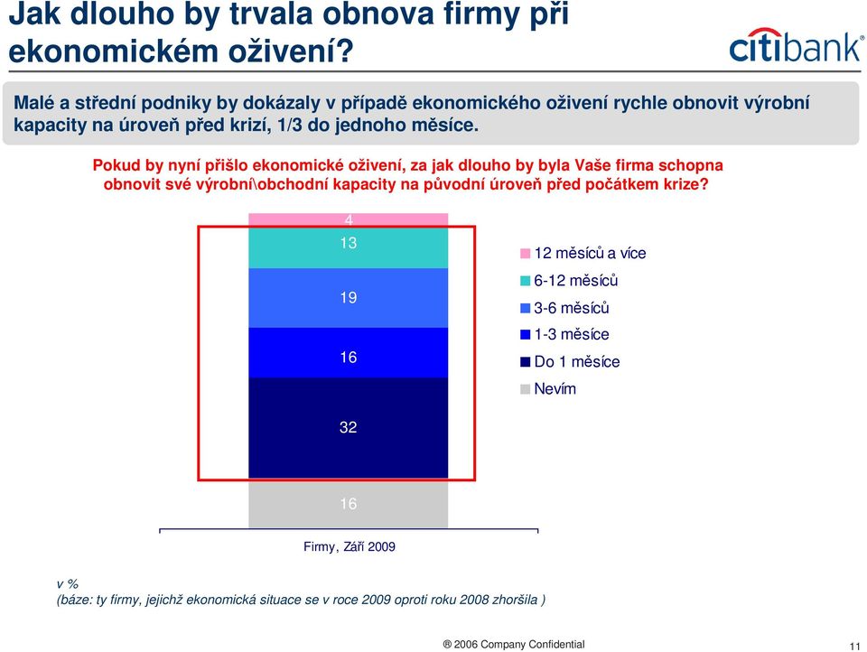 Pokud by nyní přišlo ekonomické oživení, za jak dlouho by byla Vaše firma schopna obnovit své výrobní\obchodní kapacity na původní úroveň před