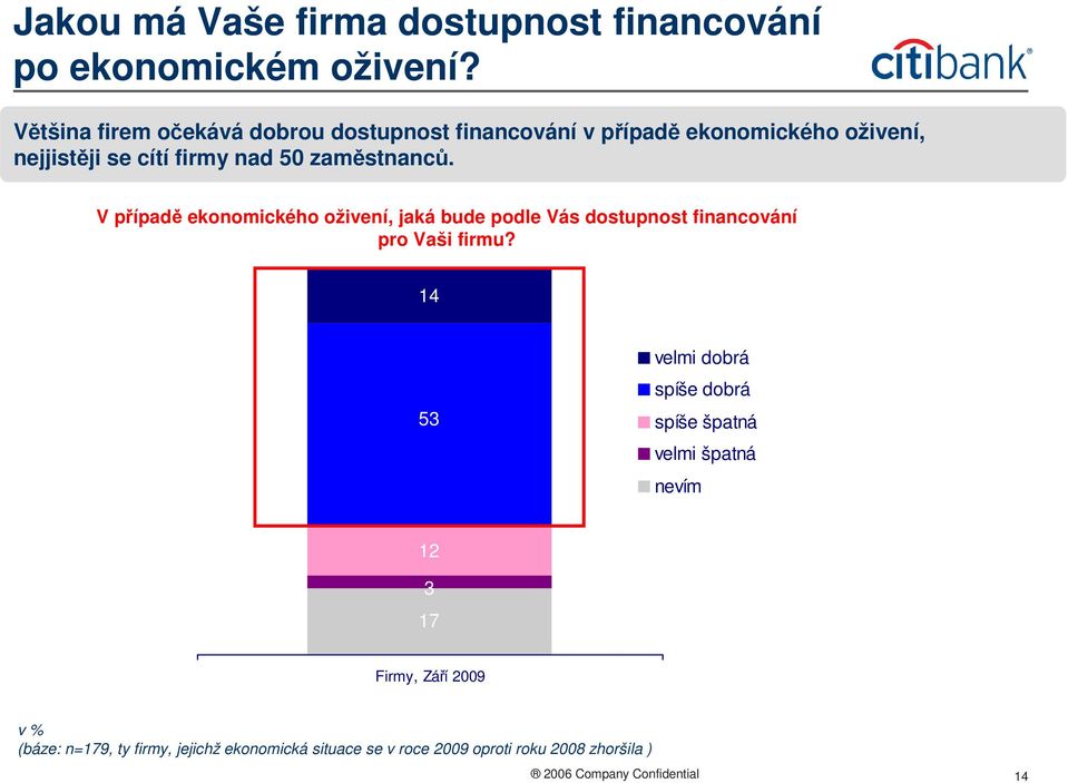 zaměstnanců. V případě ekonomického oživení, jaká bude podle Vás dostupnost financování pro Vaši firmu?