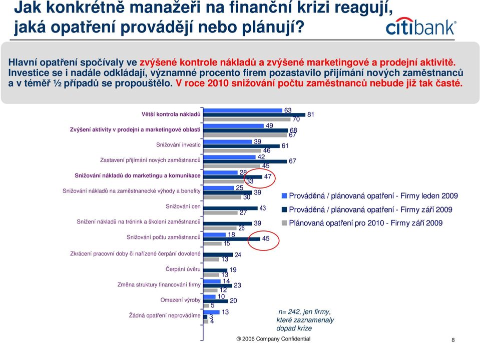 Větší kontrola nákladů Zvýšení aktivity v prodejní a marketingové oblasti Snižování investic Zastavení přijímání nových zaměstnanců Snižování nákladů do marketingu a komunikace Snižování nákladů na