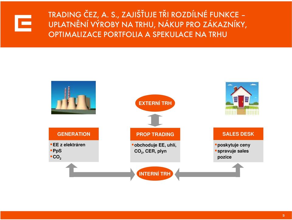 ZÁKAZNÍKY, OPTIMALIZACE PORTFOLIA A SPEKULACE NA TRHU EXTERNÍ TRH