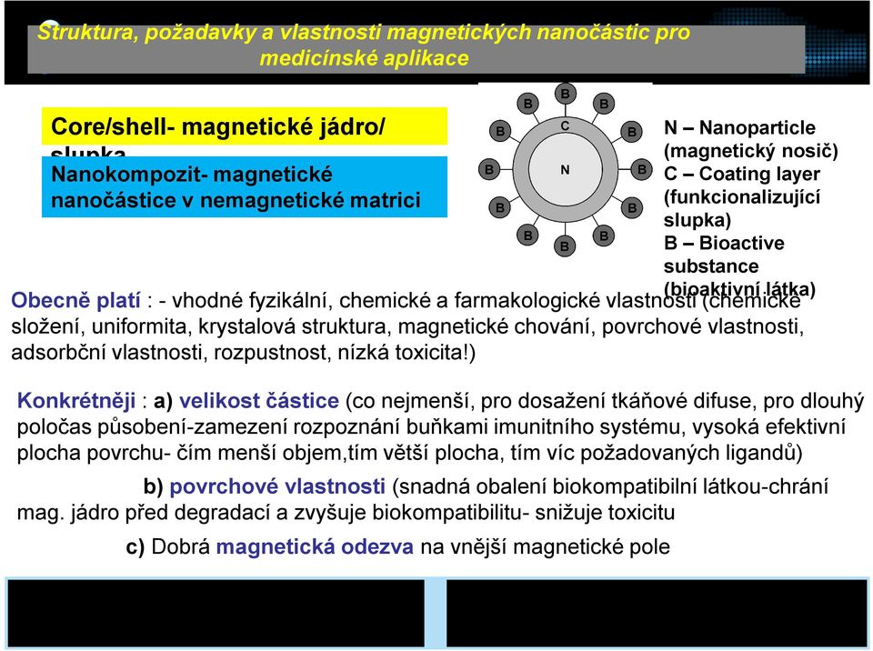 uniformita, krystalová struktura, magnetické chování, povrchové vlastnosti, adsorbční vlastnosti, rozpustnost, nízká toxicita!