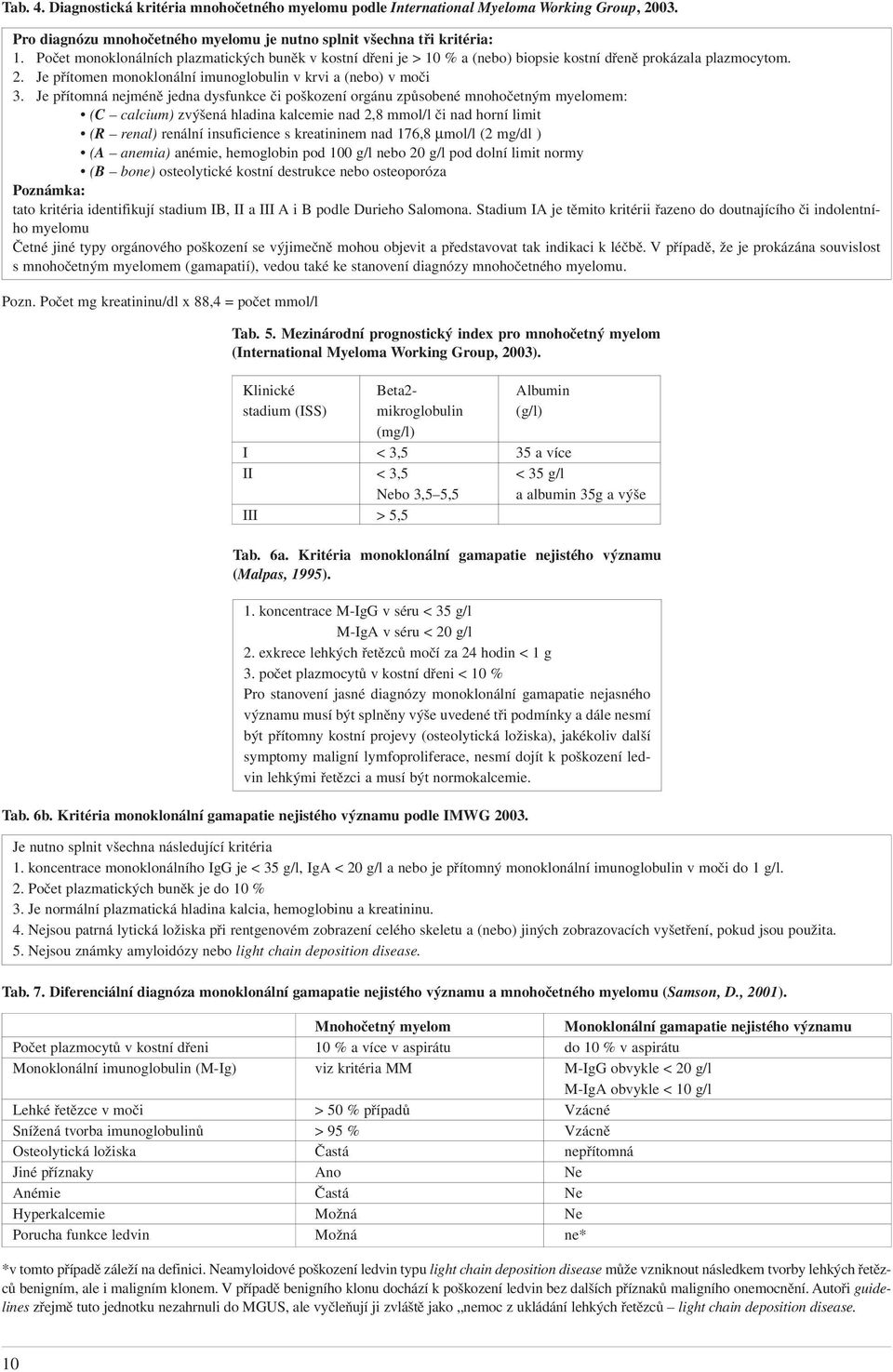 Je přítomná nejméně jedna dysfunkce či poškození orgánu způsobené mnohočetným myelomem: (C calcium) zvýšená hladina kalcemie nad 2,8 mmol/l či nad horní limit (R renal) renální insuficience s