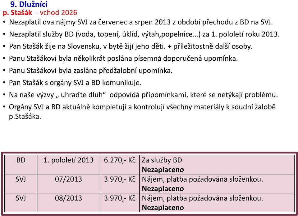 Panu Stašákovi byla zaslána předžalobní upomínka. Pan Stašák s orgány SVJ a BD komunikuje. Na naše výzvy uhraďte dluh odpovídá připomínkami, které se netýkají problému.