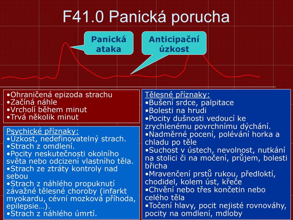 Strach ze ztráty kontroly nad sebou Strach z náhlého propuknutí závažné tělesné choroby (infarkt myokardu, cévní mozková příhoda, epilepsie ). Strach z náhlého úmrtí.
