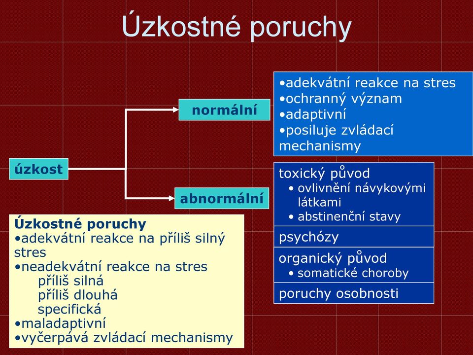mechanismy adekvátní reakce na stres ochranný význam adaptivní posiluje zvládací mechanismy toxický