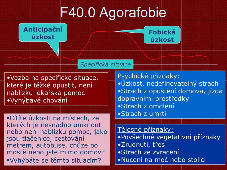 chůze po mostě nebo jste mimo domov? Vyhýbáte se těmto situacím?
