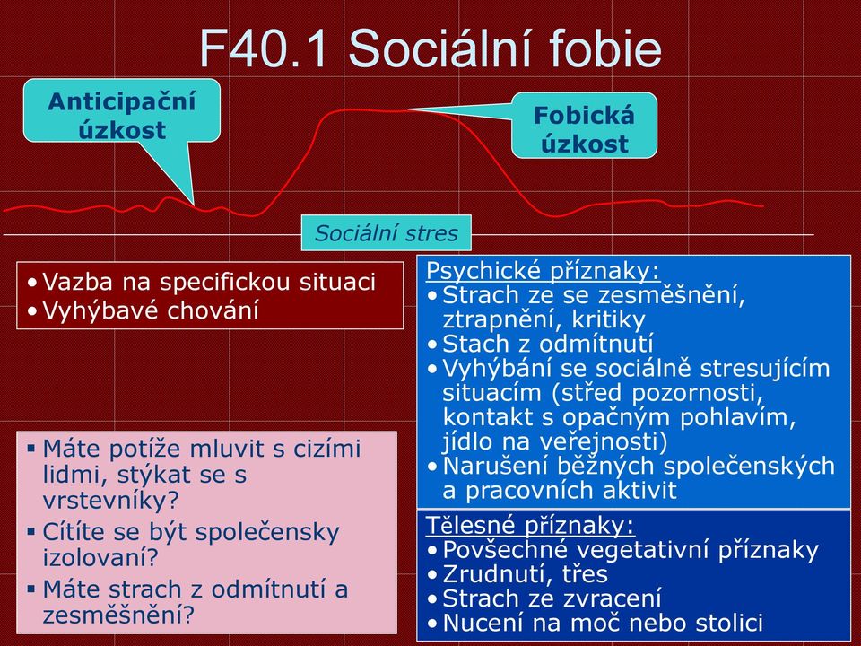 Psychické příznaky: Strach ze se zesměšnění, ztrapnění, kritiky Stach z odmítnutí Vyhýbání se sociálně stresujícím situacím (střed pozornosti, kontakt