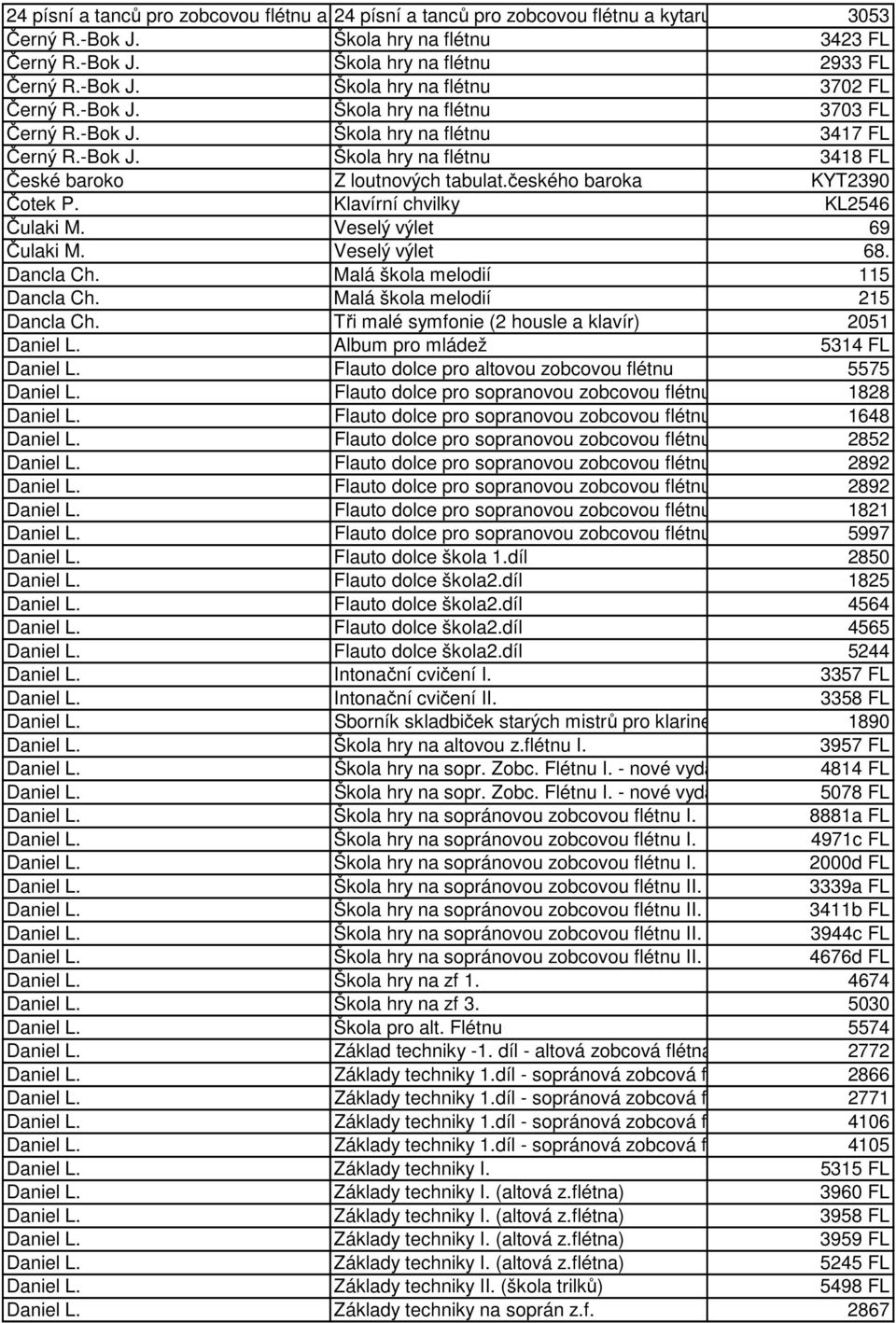 Malá škola melodií 115 Dancla Ch. Malá škola melodií 215 Dancla Ch. Tři malé symfonie (2 housle a klavír) 2051 Daniel L. Album pro mládež 5314 FL Daniel L.