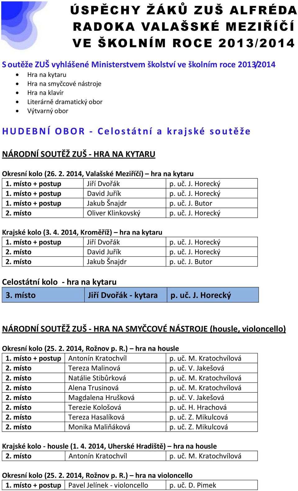 2014, Valašské Meziříčí) hra na kytaru 1. místo + postup Jiří Dvořák p. uč. J. Horecký 1. místo + postup David Juřík p. uč. J. Horecký 1. místo + postup Jakub Šnajdr p. uč. J. Butor 2.