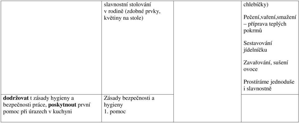 bezpečnosti práce, poskytnout první pomoc při úrazech v kuchyni Zásady bezpečnosti