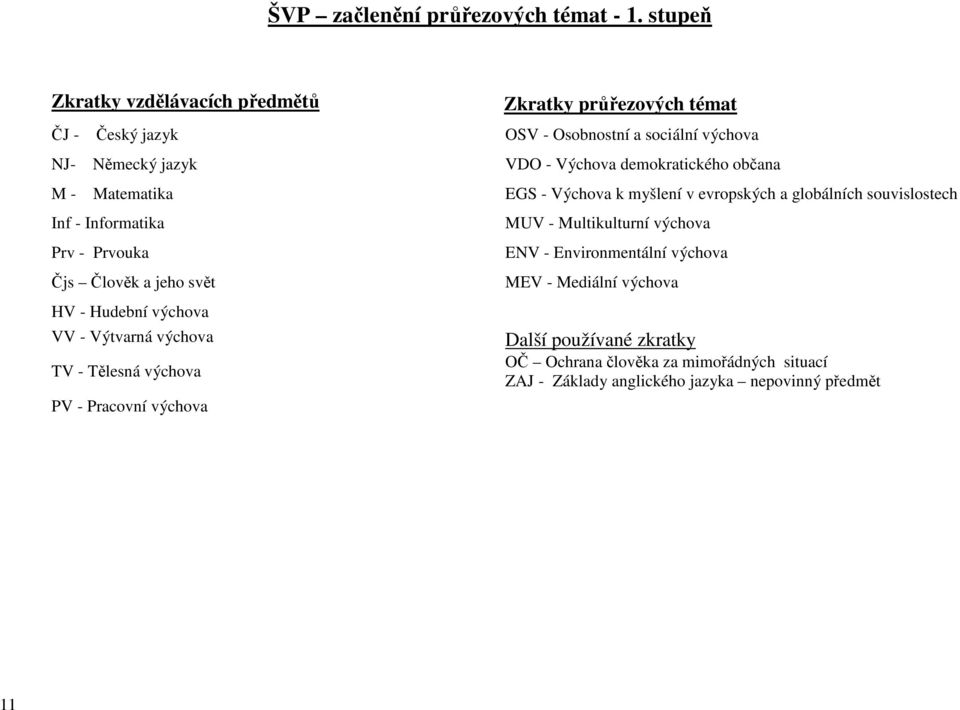 demokratického občana - atematika EGS - Výchova k myšlení v evropských a globálních souvislostech Inf - Informatika UV - ultikulturní výchova - ouka