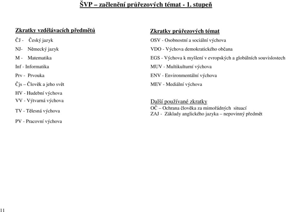 demokratického občana - atematika EGS - Výchova k myšlení v evropských a globálních souvislostech Inf - Informatika UV - ultikulturní výchova - ouka