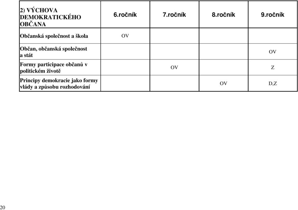 společnost a stát Formy participace občanů v politickém životě