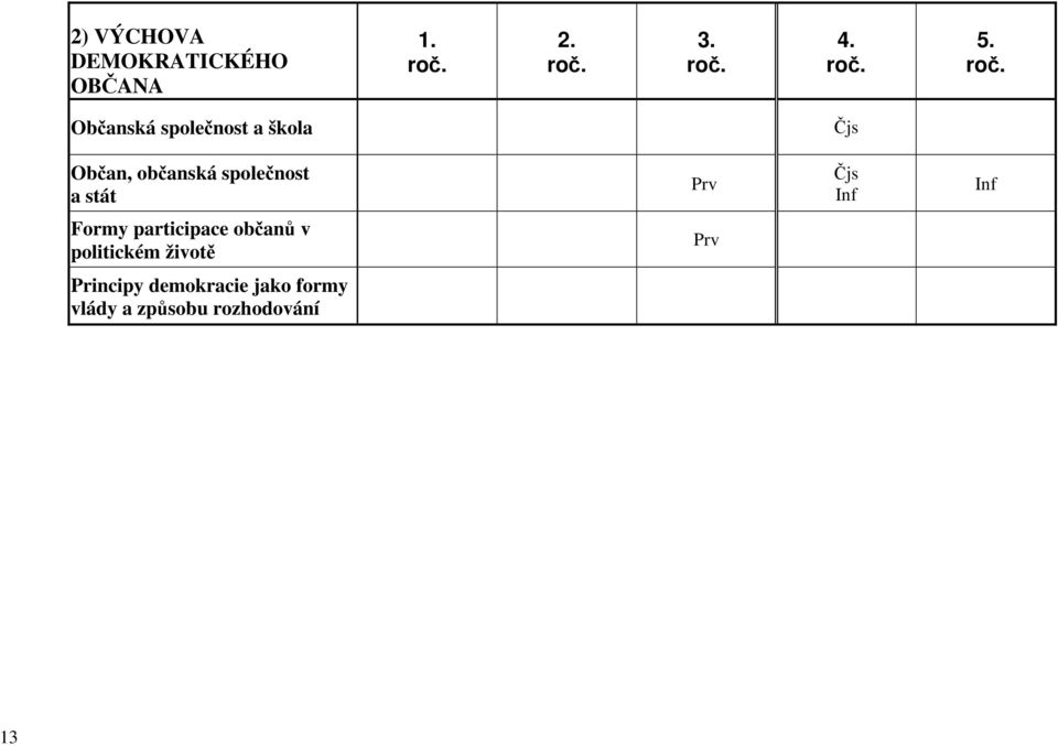 a stát Inf Inf Formy participace občanů v politickém