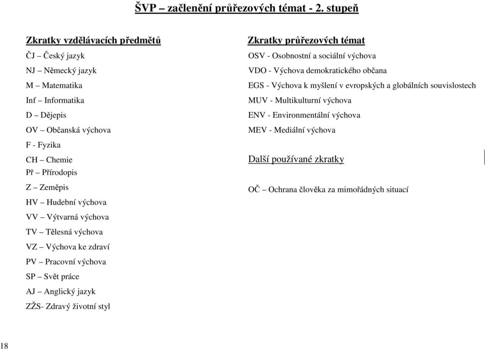 atematika EGS - Výchova k myšlení v evropských a globálních souvislostech Inf Informatika UV - ultikulturní výchova D Dějepis ENV - Environmentální výchova OV