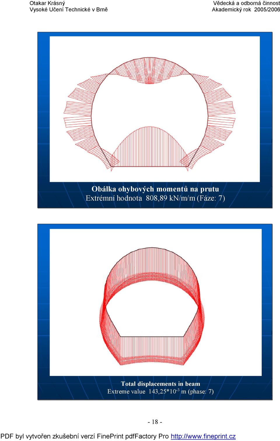 7) Total displacements in beam