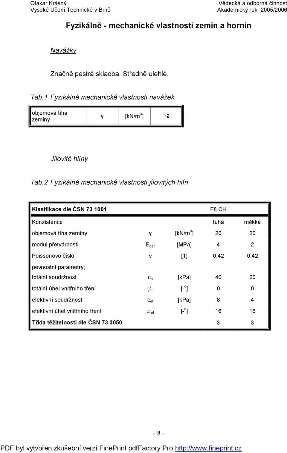 2 Fyzikálně mechanické vlastnosti jílovitých hlín Klasifikace dle ČSN 73 1001 F8 CH Konzistence tuhá měkká objemová tíha zeminy γ [kn/m 3 ] 20 20 modul