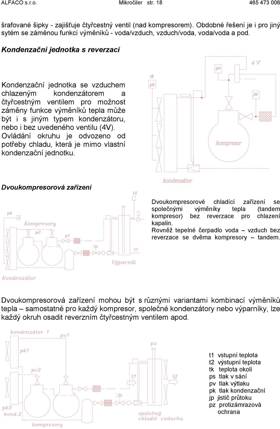 Kondenzační jednotka s reverzací Kondenzační jednotka se vzduchem chlazeným kondenzátorem a čtyřcestným ventilem pro možnost záměny funkce výměníků tepla může být i s jiným typem kondenzátoru, nebo i