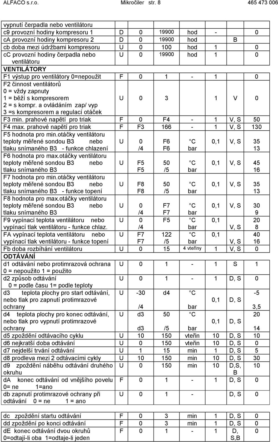 provozní hodiny čerpadla nebo U 0 19900 hod 1 0 ventilátoru VENTILÁTORY F1 výstup pro ventilátory 0=nepoužit F 0 1-1 0 F2 činnost ventilátorů 0 = vždy zapnuty 1 = běží s kompresorem U 0 3 1 V 0 2 = s