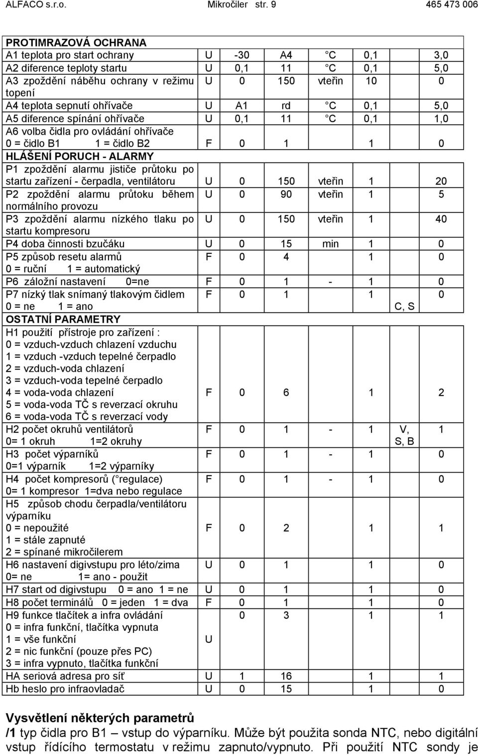 teplota sepnutí ohřívače U A1 rd C 0,1 5,0 A5 diference spínání ohřívače U 0,1 11 C 0,1 1,0 A6 volba čidla pro ovládání ohřívače 0 = čidlo B1 1 = čidlo B2 F 0 1 1 0 HLÁŠENÍ PORUCH - ALARMY P1