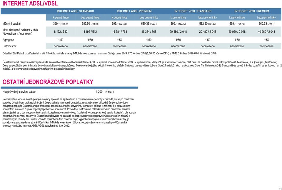 dostupná rychlost v kb/s (downstream / upstream) 8 192 / 512 8 192 / 512 16 384 / 768 16 384 / 768 20 480 / 2 048 20 480 / 2 048 40 960 / 2 048 40 960 / 2 048 Agregace 1:50 1:50 1:50 1:50 1:50 1:50