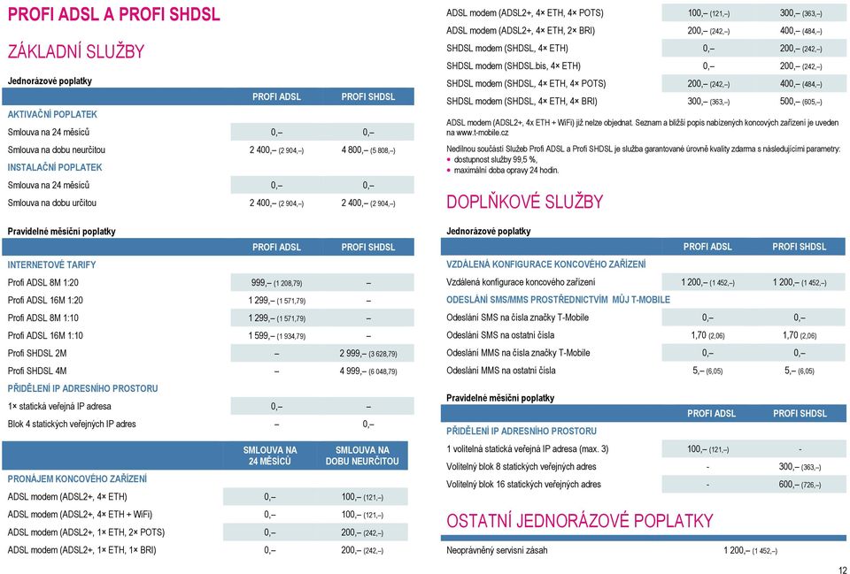 (1 208,79) Profi ADSL 16M 1:20 1 299, (1 571,79) Profi ADSL 8M 1:10 1 299, (1 571,79) Profi ADSL 16M 1:10 1 599, (1 934,79) Profi SHDSL 2M 2 999, (3 628,79) Profi SHDSL 4M 4 999, (6 048,79) PŘIDĚLENÍ