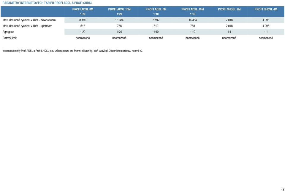 dostupná rychlost v kb/s upstream 512 768 512 768 2 048 4 096 Agregace 1:20 1:20 1:10 1:10 1:1 1:1 Datový limit neomezeně neomezeně