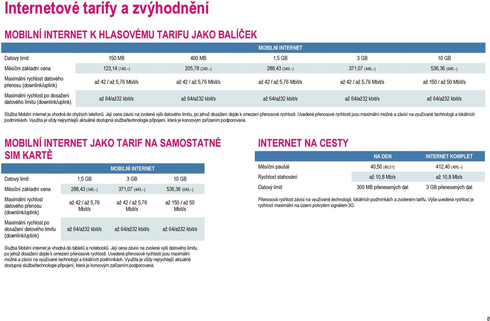 5,76 Mbit/s až 42 / až 5,76 Mbit/s až 42 / až 5,76 Mbit/s až 150 / až 50 Mbit/s až 64/až32 kbit/s až 64/až32 kbit/s až 64/až32 kbit/s až 64/až32 kbit/s až 64/až32 kbit/s Služba Mobilní internet je