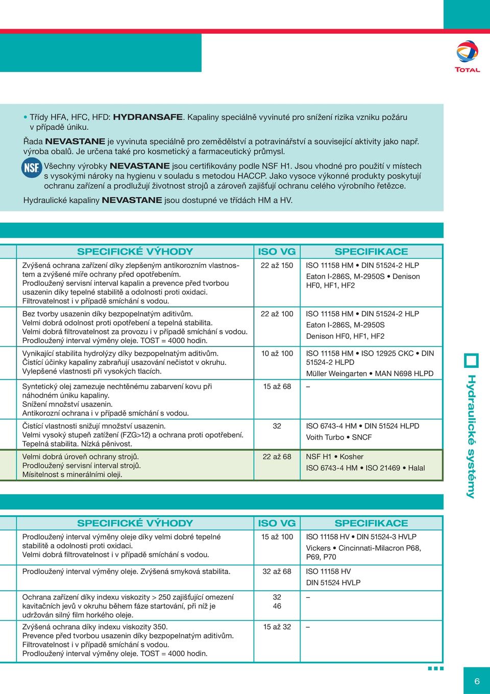 Všechny výrobky NEVASTANE jsou certifikovány podle NSF H1. Jsou vhodné pro použití v místech s vysokými nároky na hygienu v souladu s metodou HACCP.