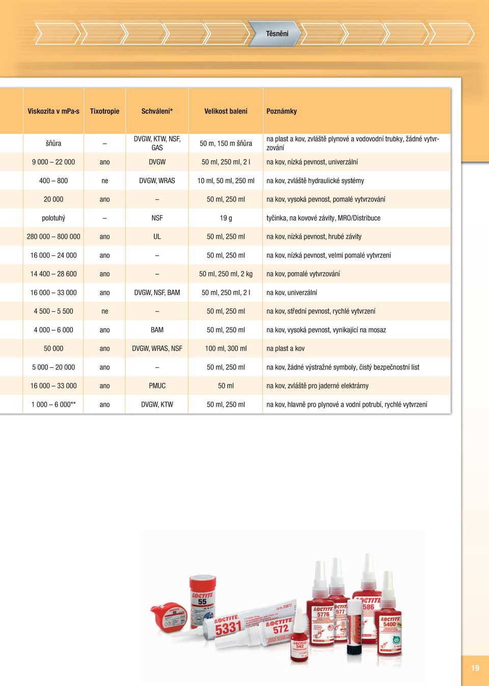 vytvrzování polotuhý NSF 19 g tyčinka, na kovové závity, MRO/Distribuce 280 000 800 000 ano UL 50 ml, 250 ml na kov, nízká pevnost, hrubé závity 16 000 24 000 ano 50 ml, 250 ml na kov, nízká pevnost,