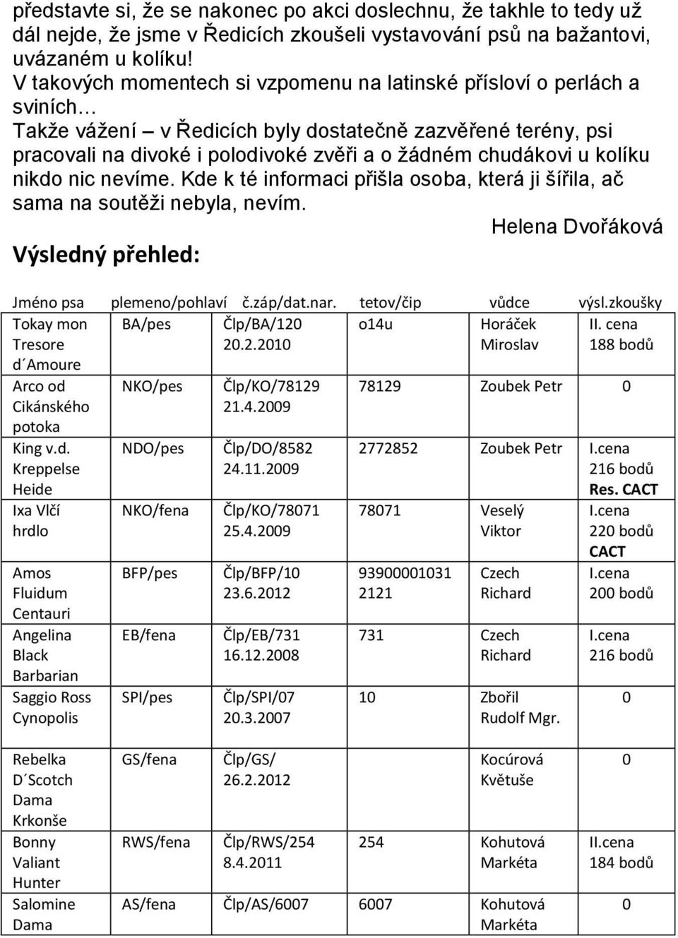 kolíku nikdo nic nevíme. Kde k té informaci přišla osoba, která ji šířila, ač sama na soutěţi nebyla, nevím. Helena Dvořáková Výsledný přehled: Jméno psa plemeno/pohlaví č.záp/dat.nar.