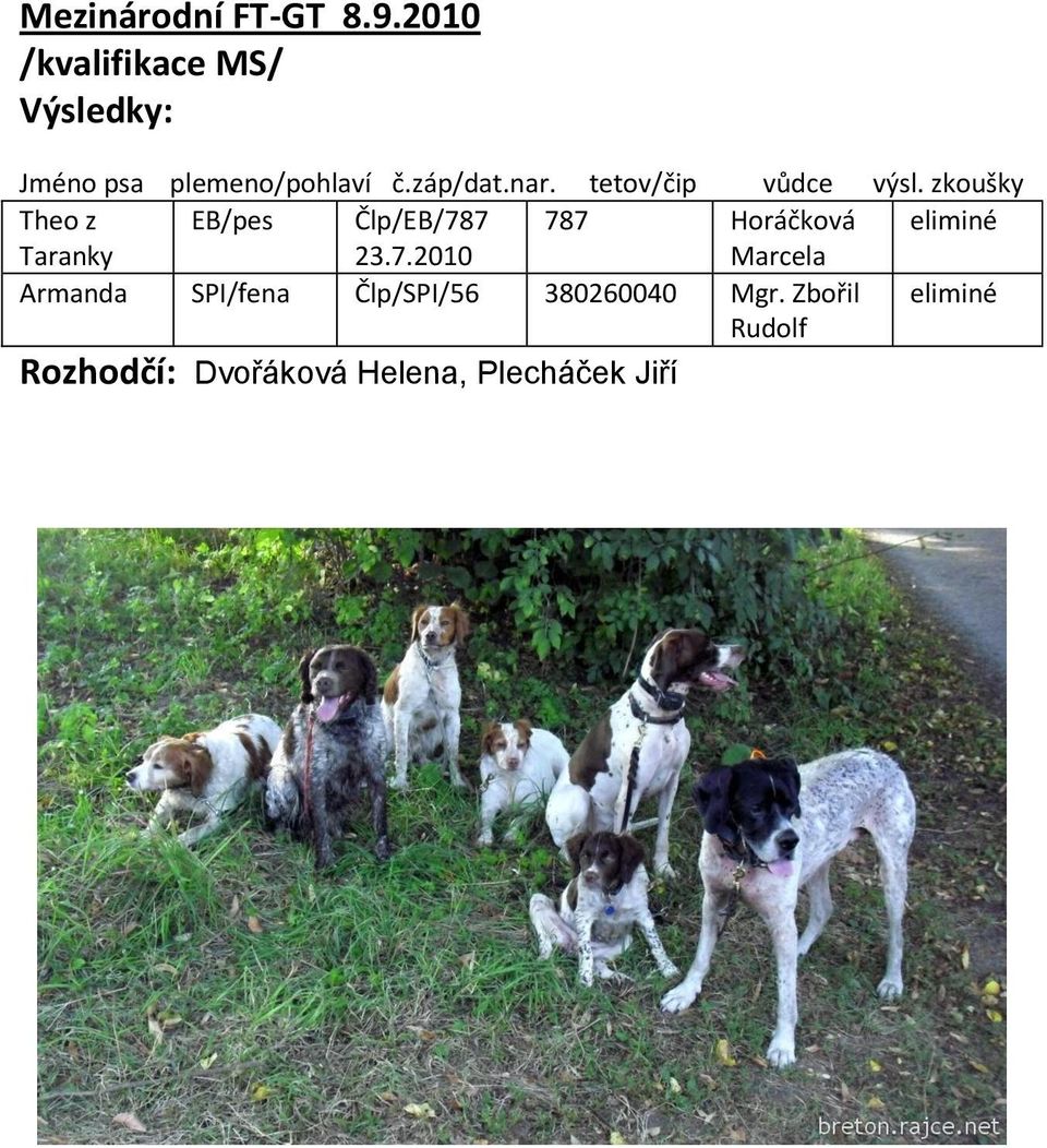tetov/čip vůdce výsl.