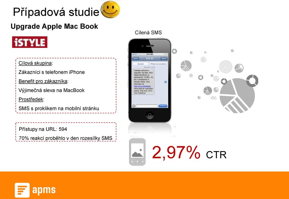 Výjimečná sleva na MacBook Prostředek: SMS s proklikem na mobilní