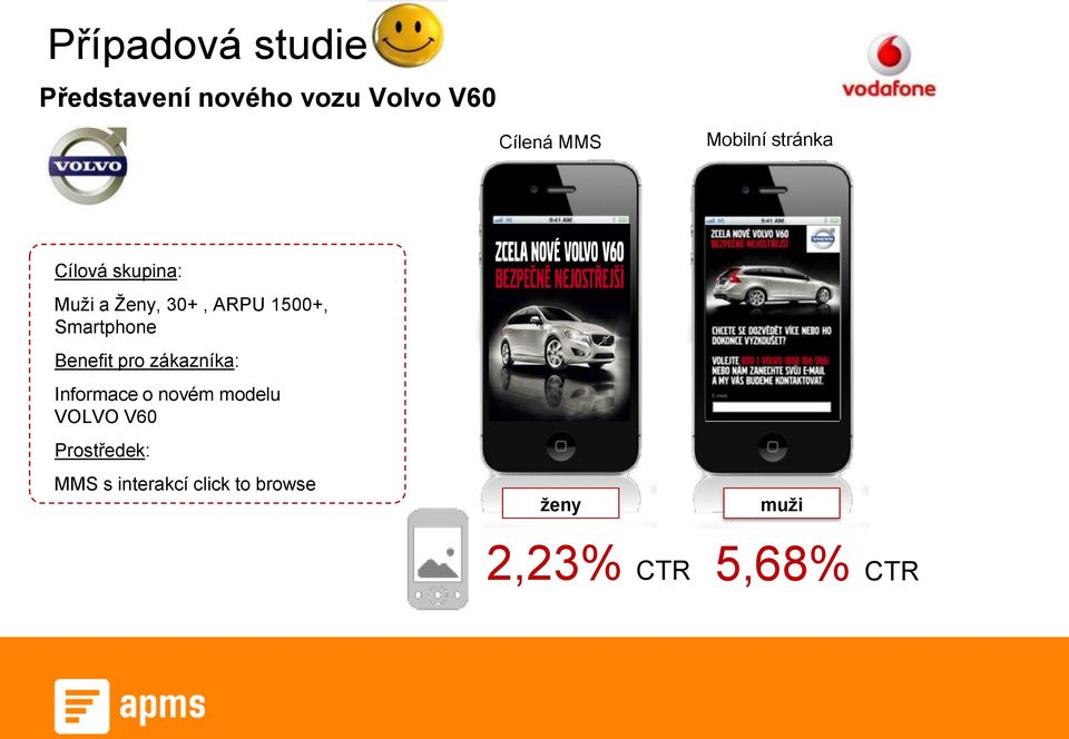 Kliknete primo z mobilu na http://tvuj.mobi/volvo a muzete ho ridit! OS: Zrus na *077) Vas Vodafone. ženy Nechte se svezt! V zivote jde o vic nez o VOLVO.