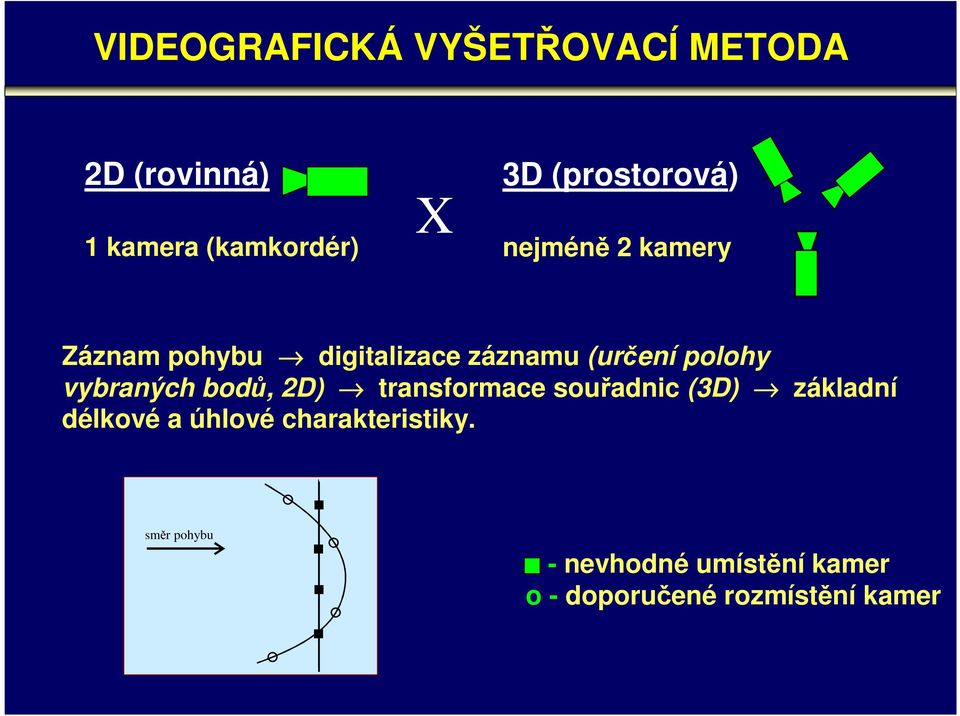 polohy vybraných bodů, 2D) transformace souřadnic (3D) základní délkové a